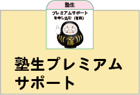 就活サポートプレミアム看板